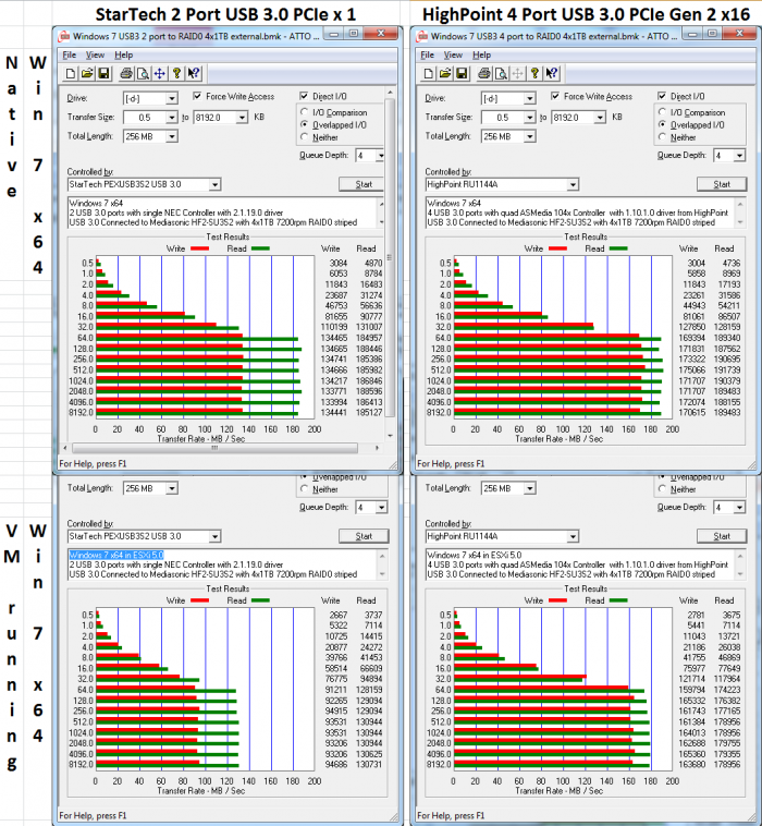 usb3speed