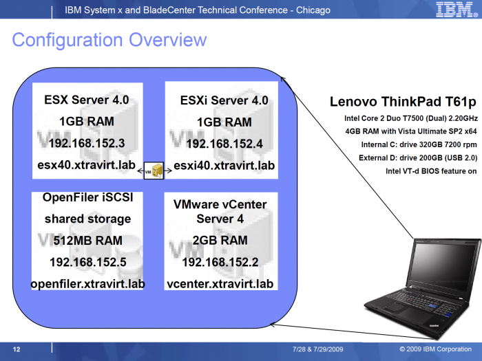 Datacenter-In-A-Box
