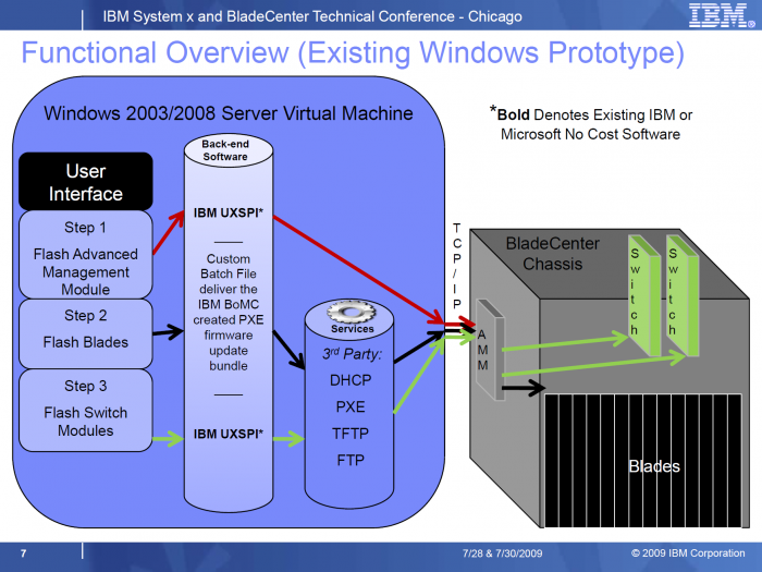 RapidFlashFunctionalOverview