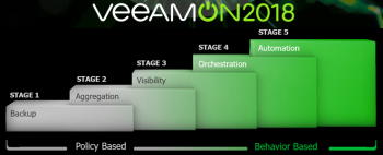 veeamon-2018-recap