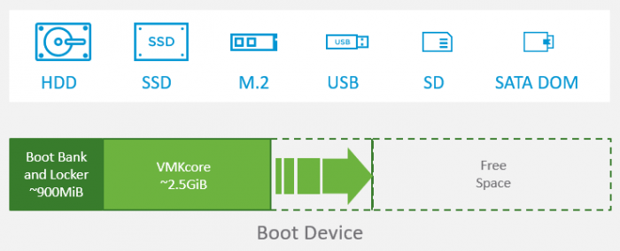 Boot-Device-ESXi-6.7--ITProHobby