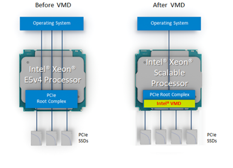 Intel-VMD