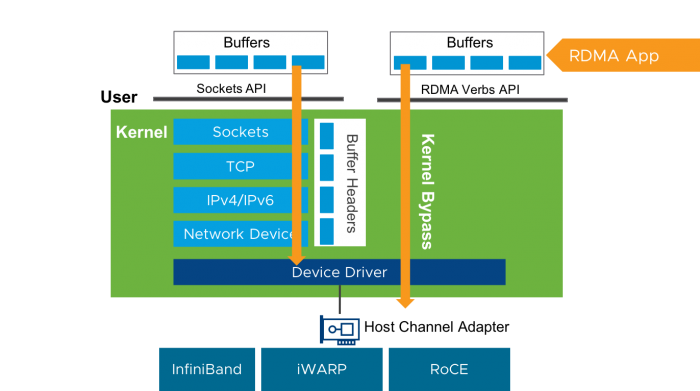 RDMA_Overview