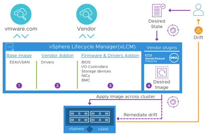 vsphere-lifecyle-management-vsan-7