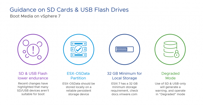 vSphere 7 Update 3 - 9