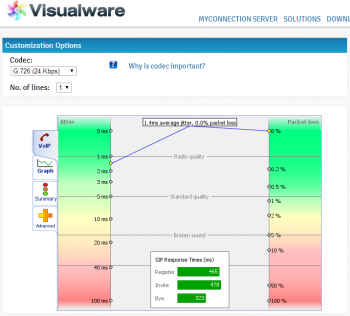 SIP-Response-times-measured-to-CA-using-Visualware