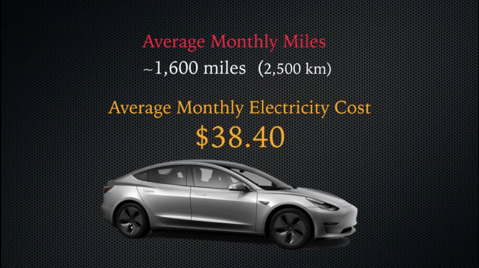 IMG_9171-average-monthly-electricity-cost-model-3--Like-Tesla.PNG