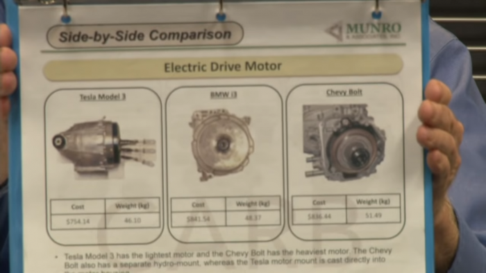 MUNRO-Side-by-Side-Comparison-EV-motors-Tesla-Model-3-BMW-i3-Chevy-Bolt--ITProHobby