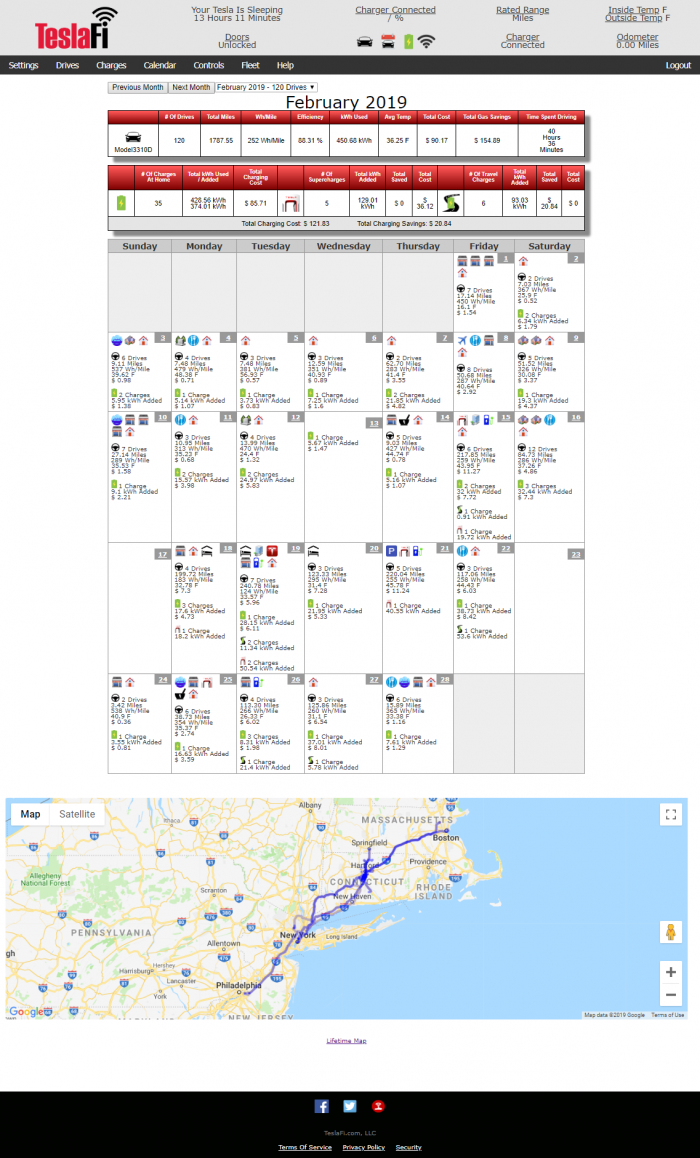 TeslaFi-Calendar-View-Feb-2019-drives--ITProHobby