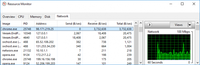 chrome-seen-in-resource-monitor
