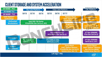 Leaked-Intel-Roadmap-Details-Upcoming-Optane-XPoint-SSDs-and-Storage-Accelerators